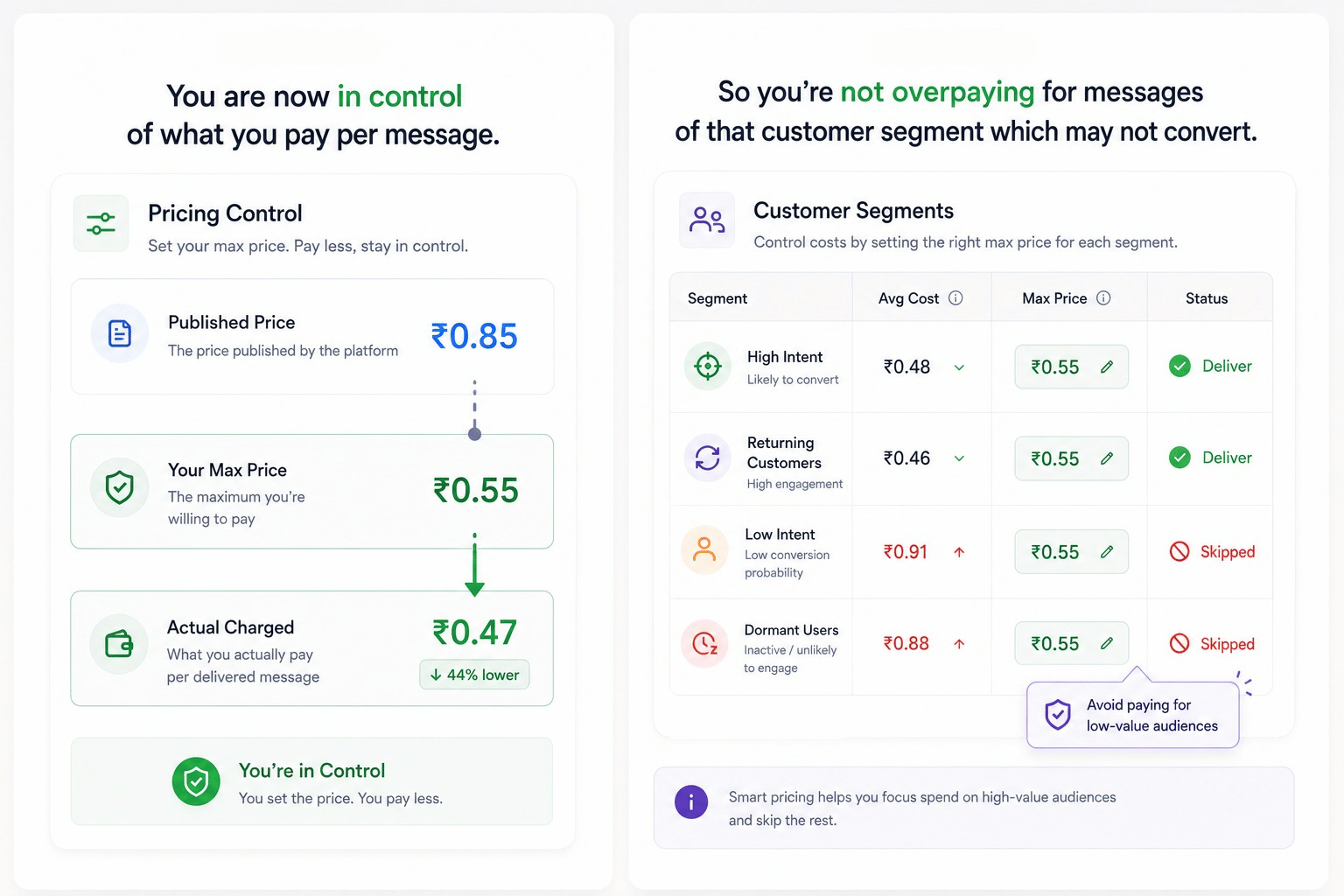 whatsapp business api max price